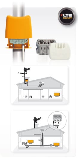 Amplificación serie NanoKom, nivel de salida estable con filtrado seleccionable anti LTE