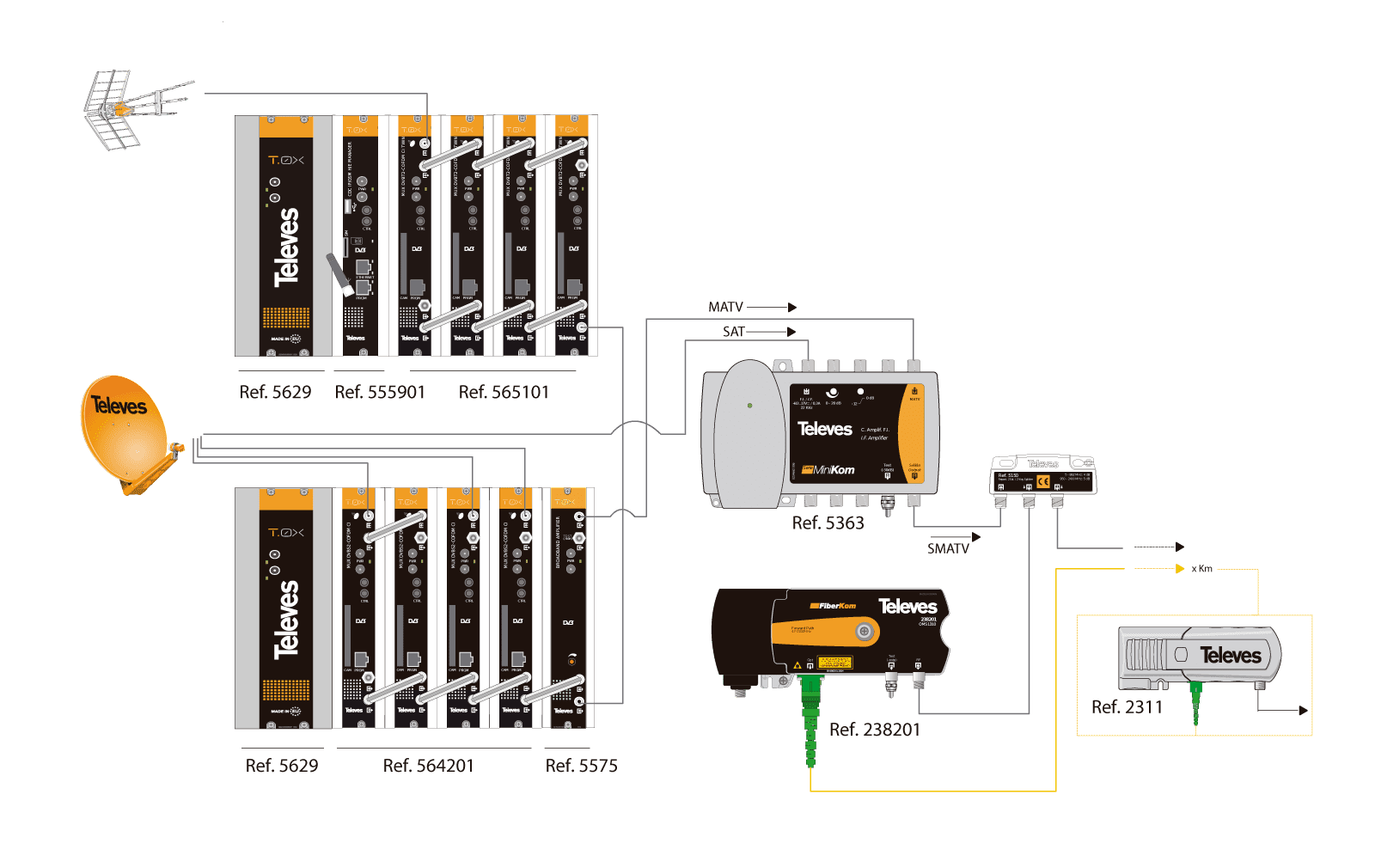 ALIMENTATORE 24V 5A PER MASSIMO 8 MODULI - TELEVES 5629 