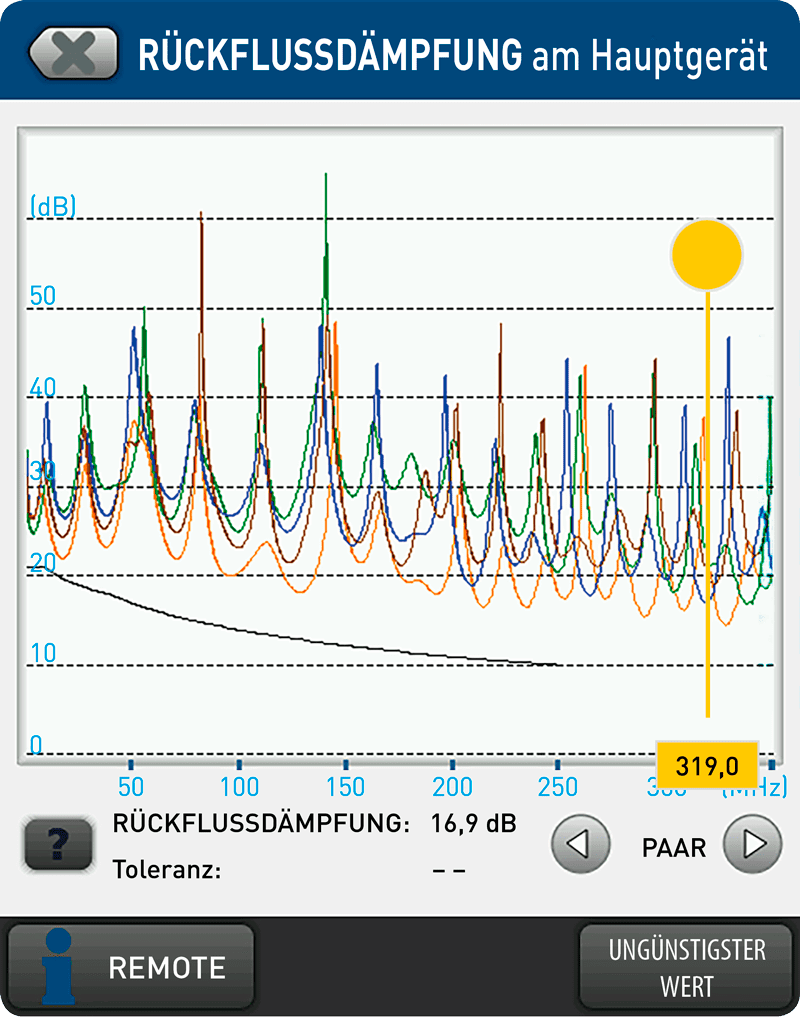 RL (Return Loss: Rückflussdämpfung)