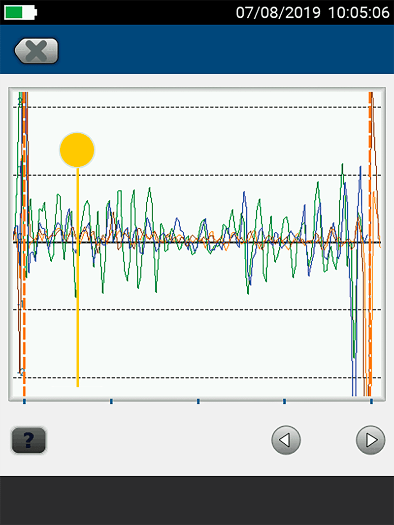 HDTDR (High Definition Domain Reflectometer)