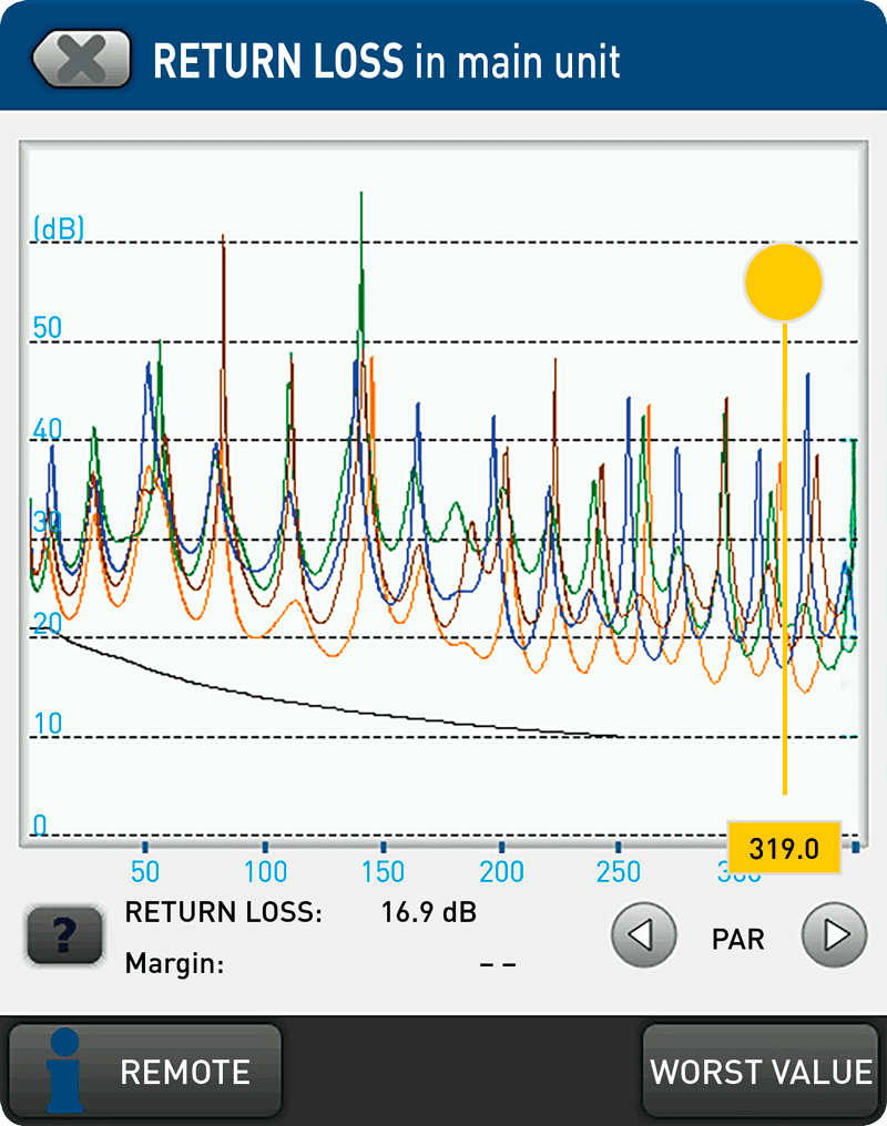 RL (Return Loss)