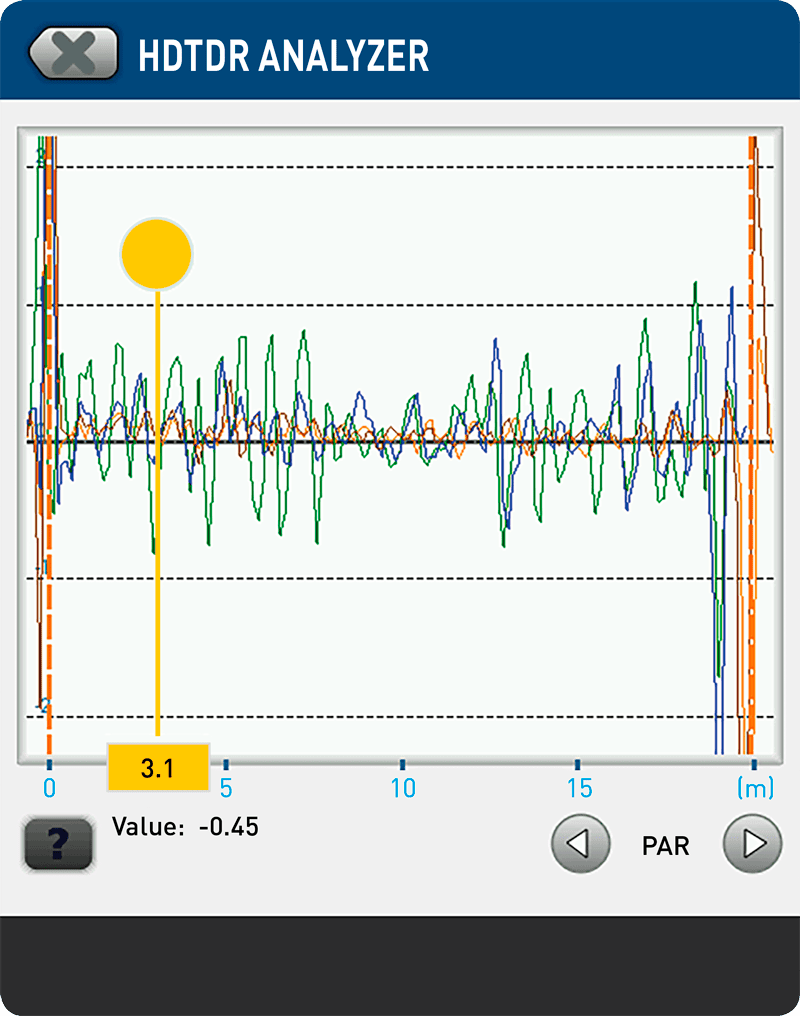 HDTDR (High Definition Domain Reflectometer)