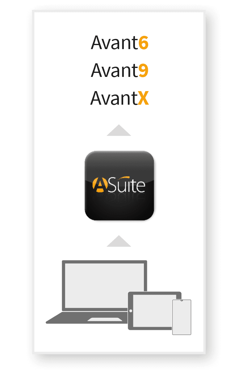 ASuite programmation des stations Avant6, Avant9 y AvantX