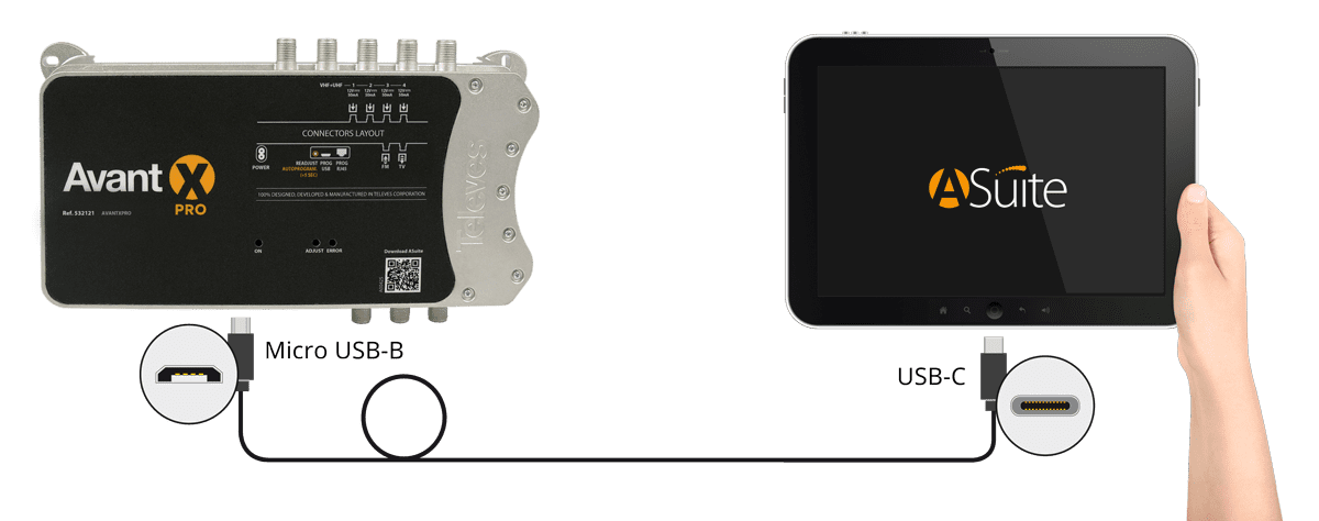 Wie wird ein Smartphone mit USB-C-Anschluss mit Avant X verbunden?