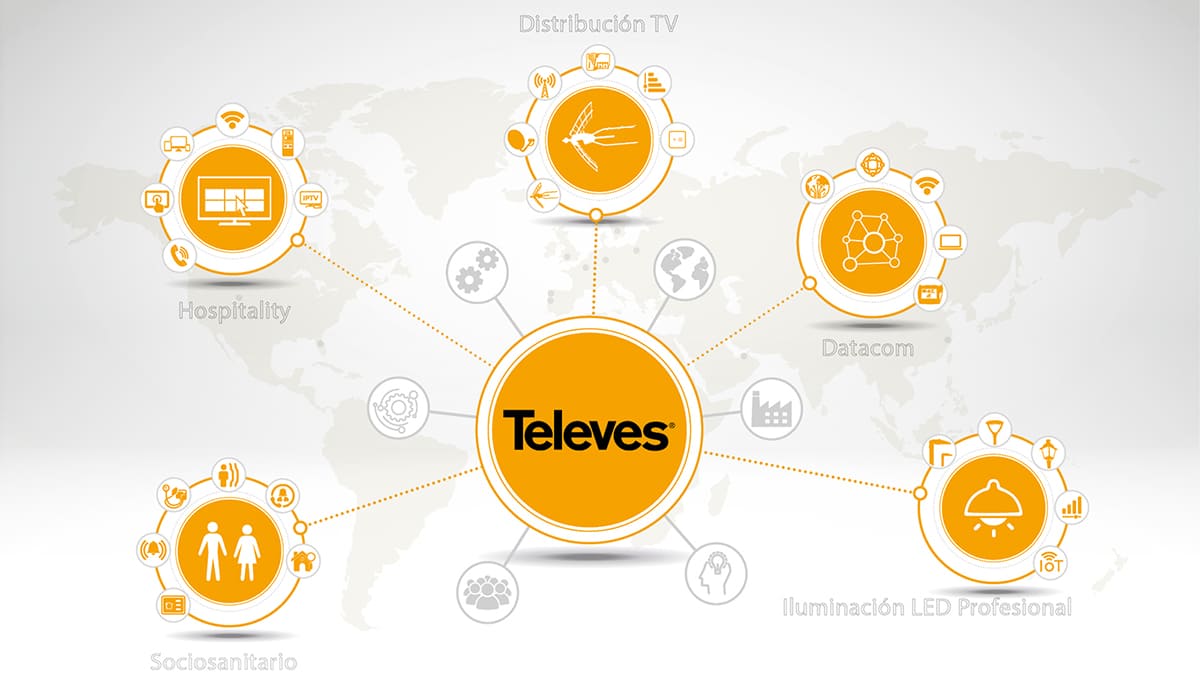 Las claves que ayudan a Televés a superar la crisis del COVID19