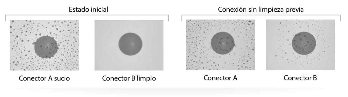 ¿Es necesario limpiar los conectores ópticos? ¿Qué utensilios puedo utilizar?