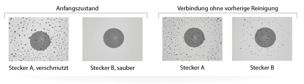 Müssen optische Anschlüsse gereinigt werden? Welche Hilfsmittel sollte man dazu verwenden?