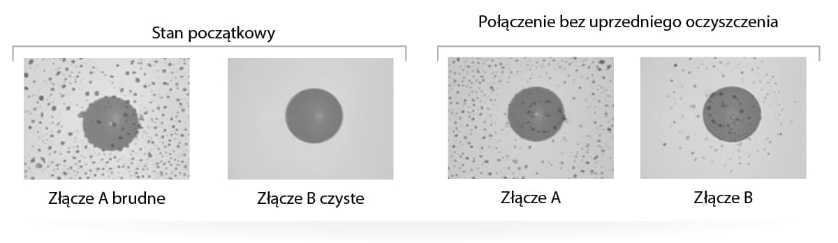 Czy złącza optyczne trzeba czyścić? Jakie narzędzia do tego służą?