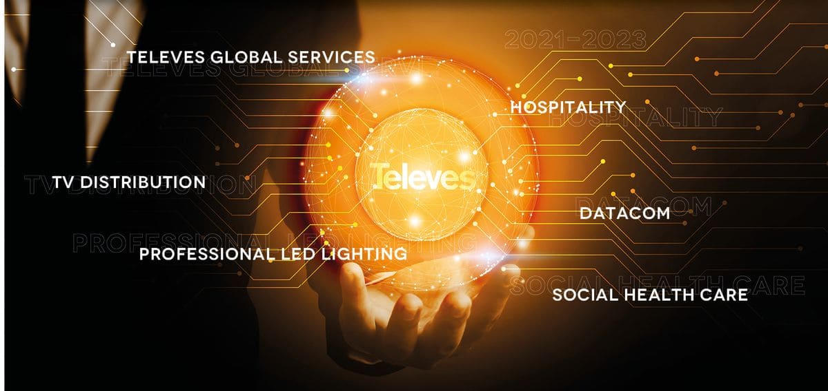 Televes approves its 2021-2023 Strategic Plan