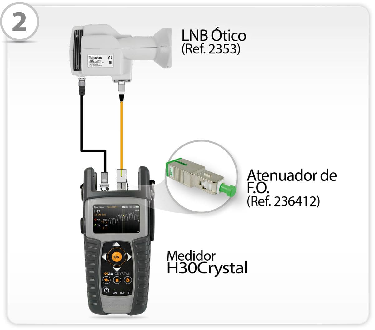 Com equipamento de medida com fibra ótica, mas sem mais recursos que o próprio medidor