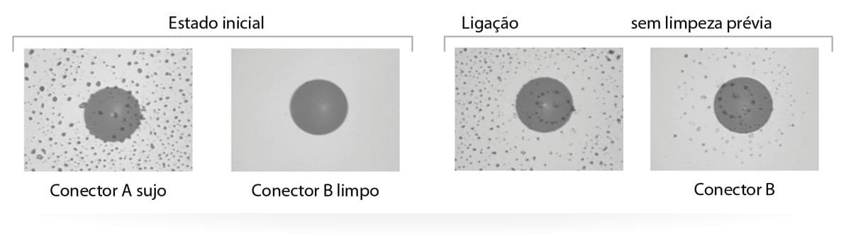 É necessário limpar os conectores óticos? Que utensílios posso utilizar?