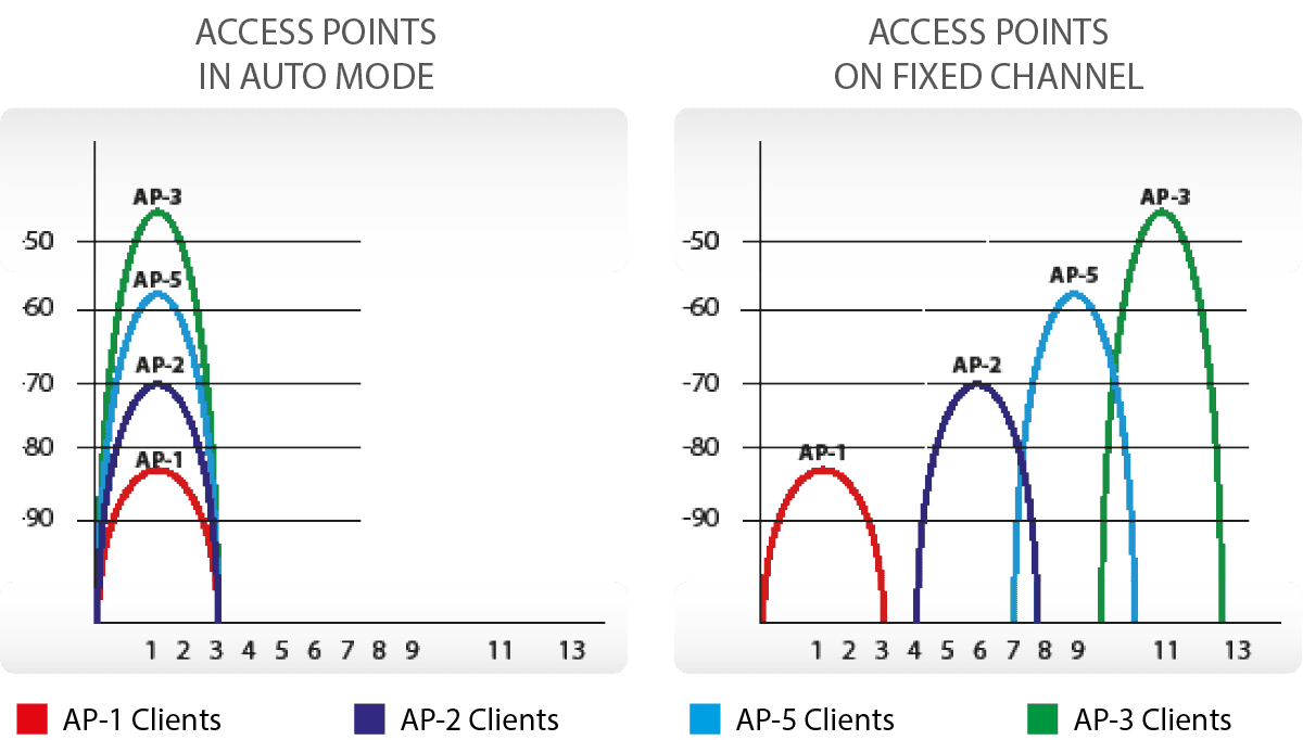 Planning a Wi-Fi network in hospitality environments