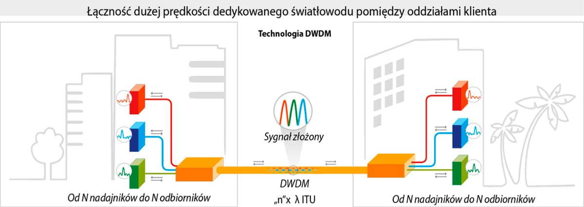 Jak mogę rozwiązać problem wymogów łączności w mojej firmie?