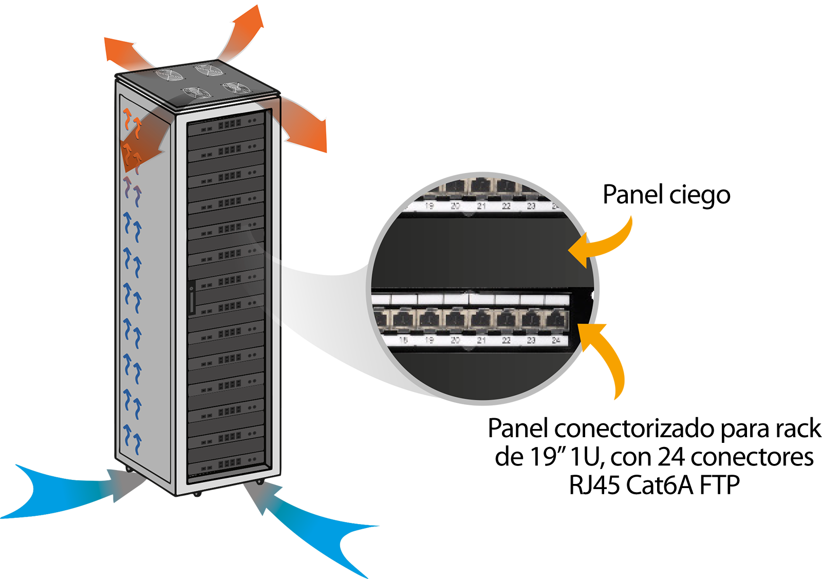 Genera de manera más efectiva un efecto túnel dentro del rack para mejorar la ventilación