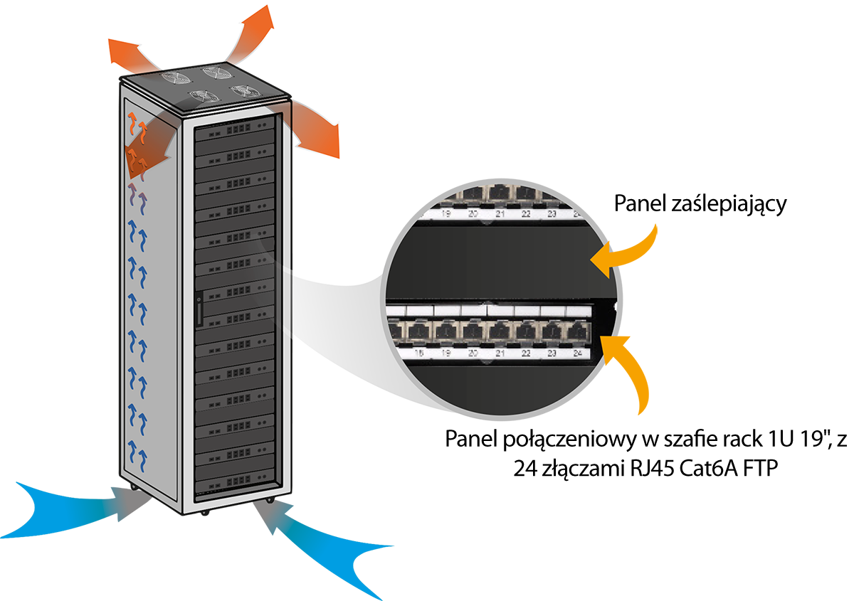 Bardziej wydajny efekt tunelowania wewnątrz szafy rack, poprawiający wentylację