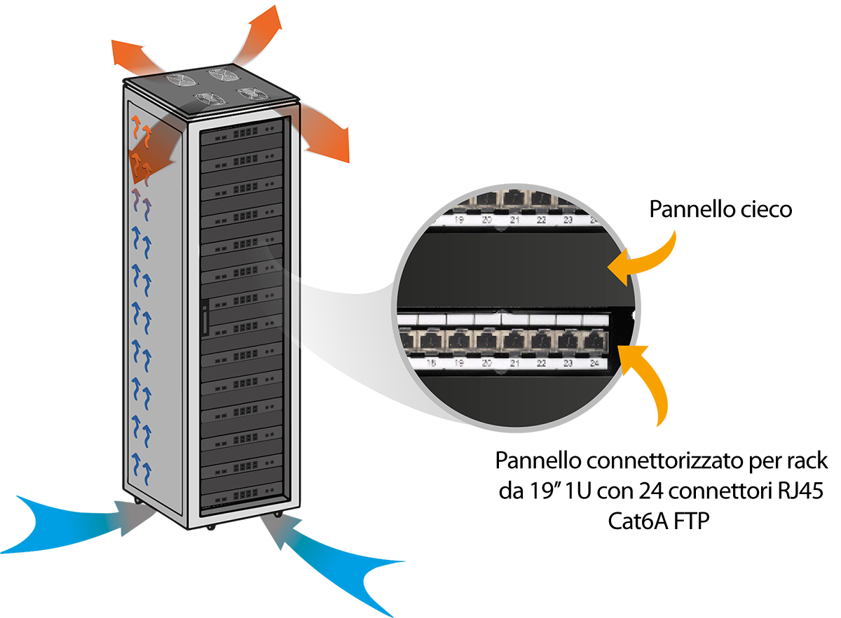 Crea in maniera più efficace un effetto tunnel all’interno del rack per una migliore ventilazione