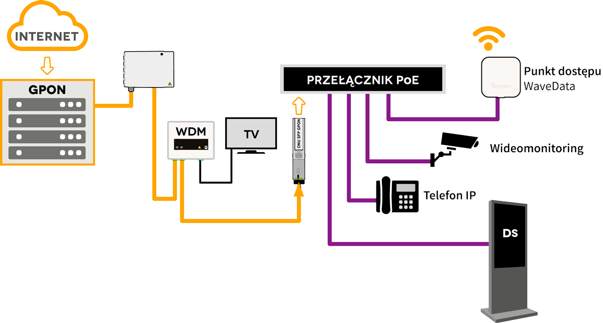 Jak budować hybrydowe sieci GPON-Ethernet z wykorzystaniem SFP ONU