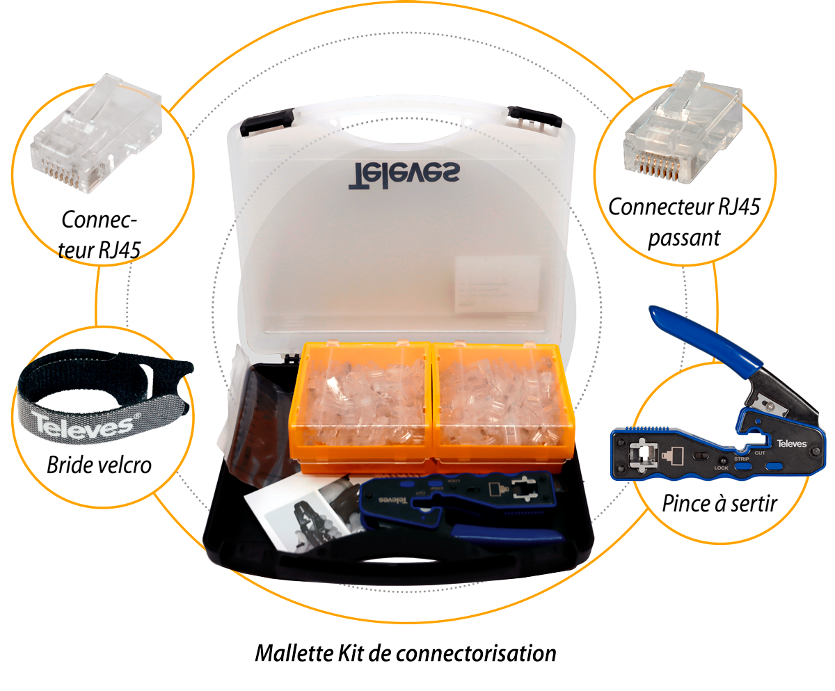 Connectorisation d’un câble de données CAT6 avec un connecteur passant