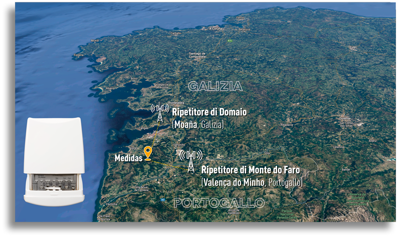 Come bilanciare il segnale TV di due antenne direttamente dal palo