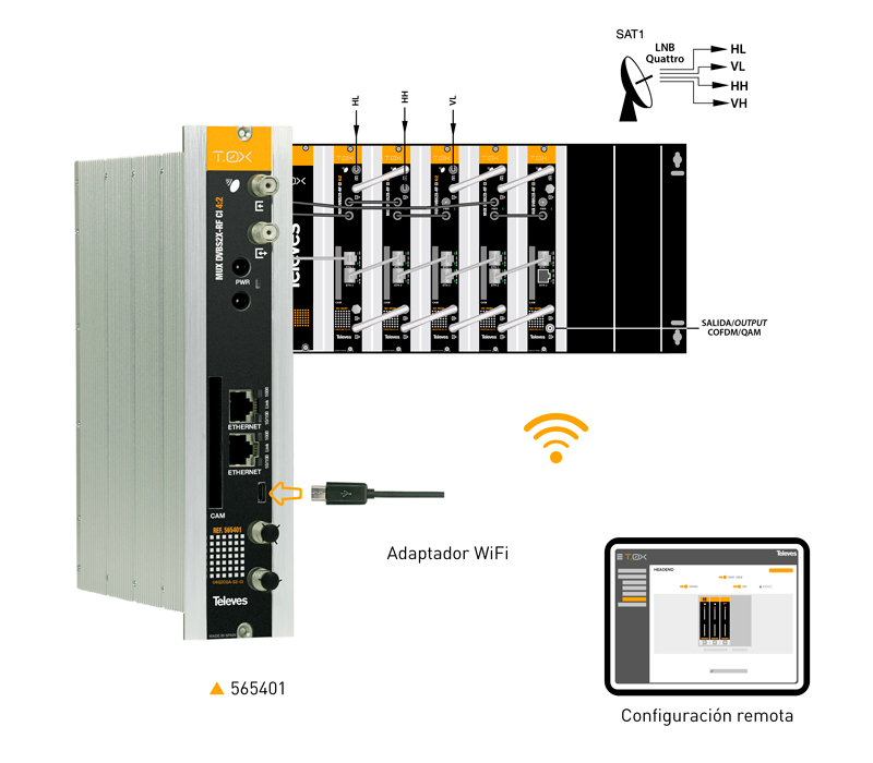 Transmodulador de señales satélite (DVB-S/S2) a señales terrestres (COFDM/QAM)