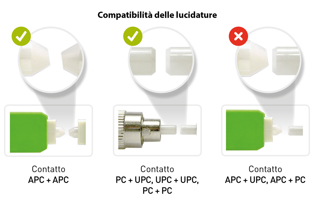 Compatibilità delle lucidature