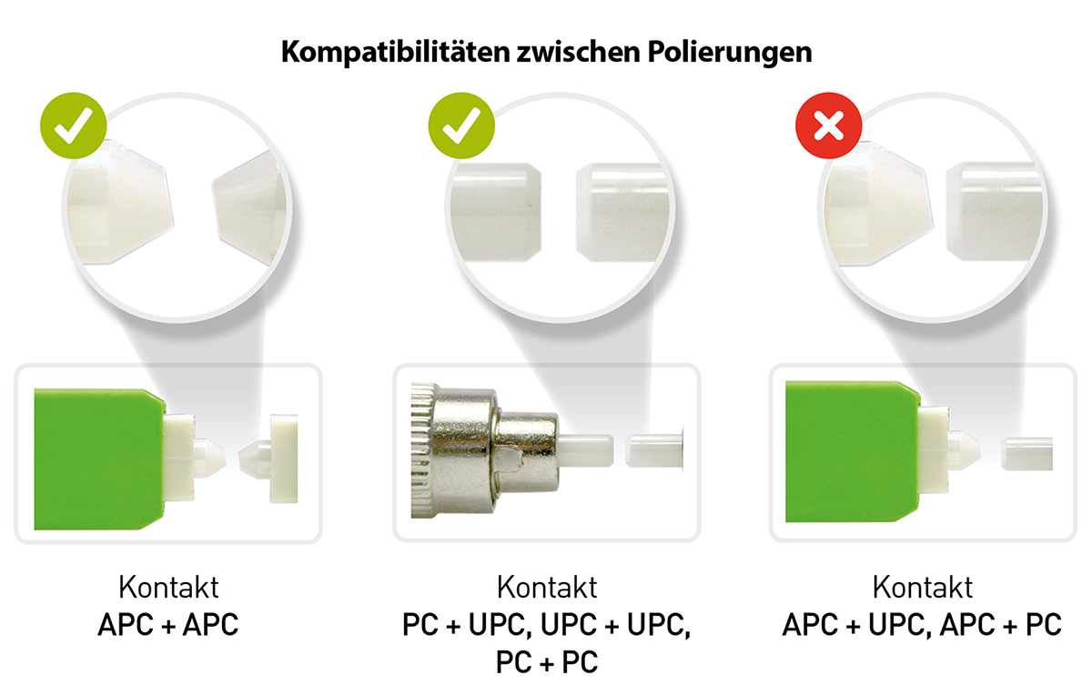 Kompatibilitäten zwischen Polierungen