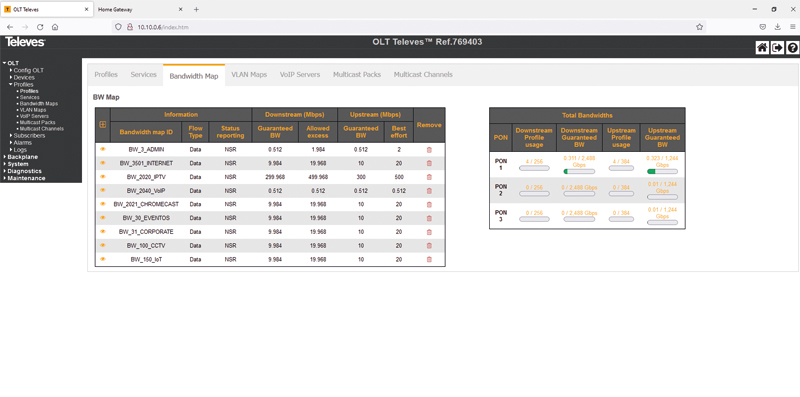 Definimos y asignamos los perfiles de ancho de banda (BW) por servicio y por ONT. 