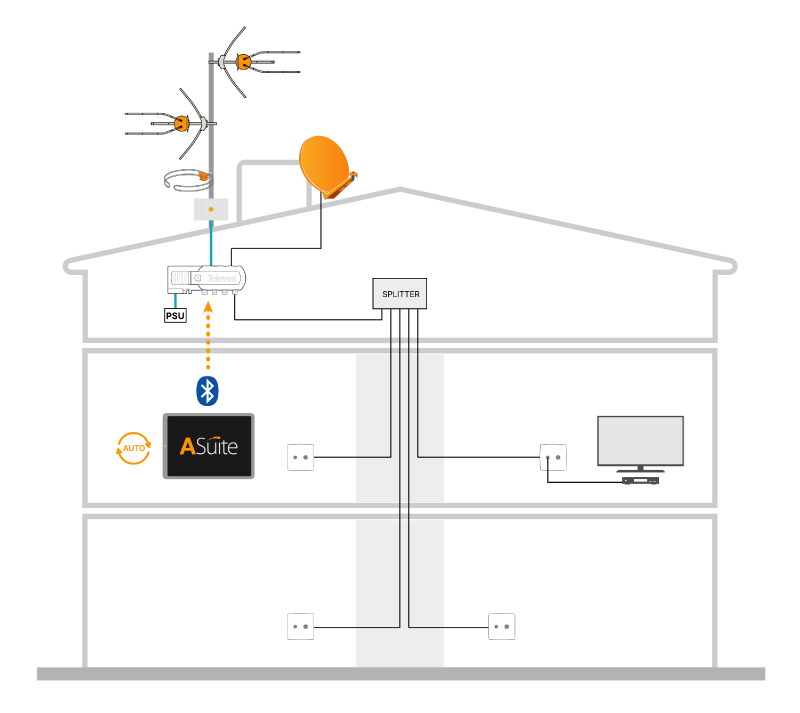 SmartKom: Amplificador de mástil inteligente